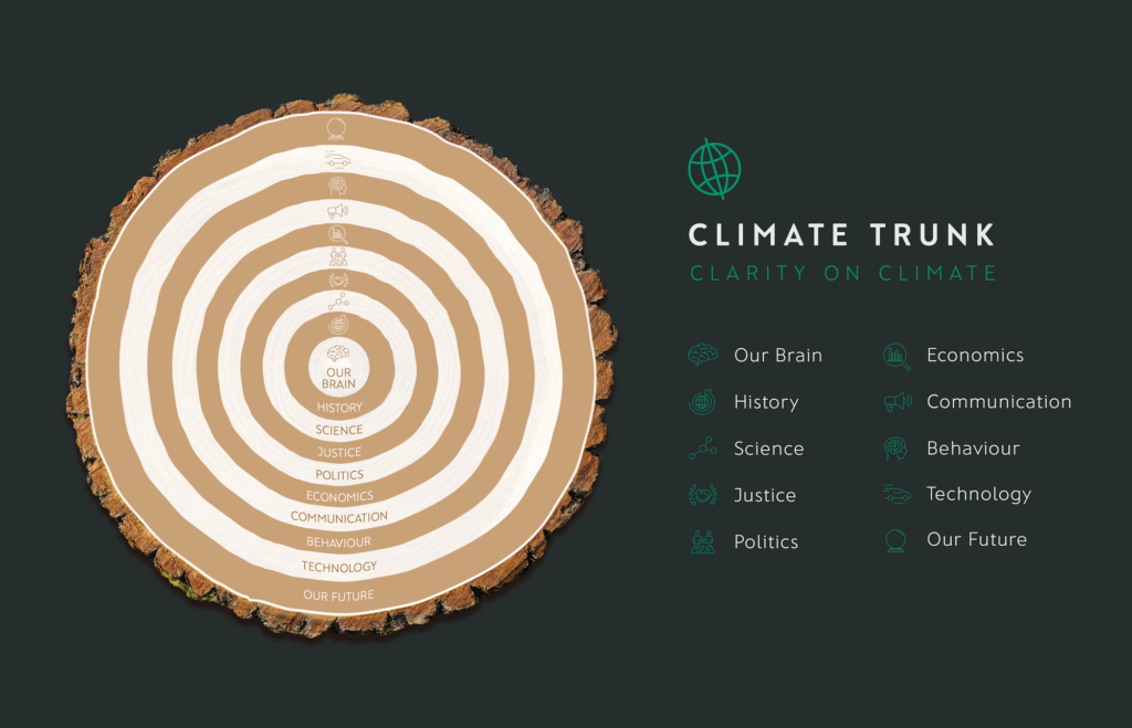 The Climate Trunk Climate Change Metaphors