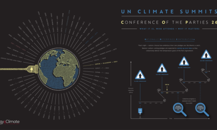 COP26: A visual guide