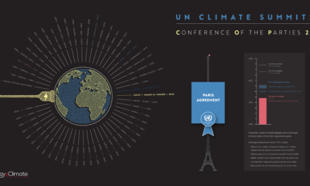 COP27: A visual guide