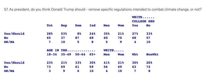 The Paris Agreement Survey