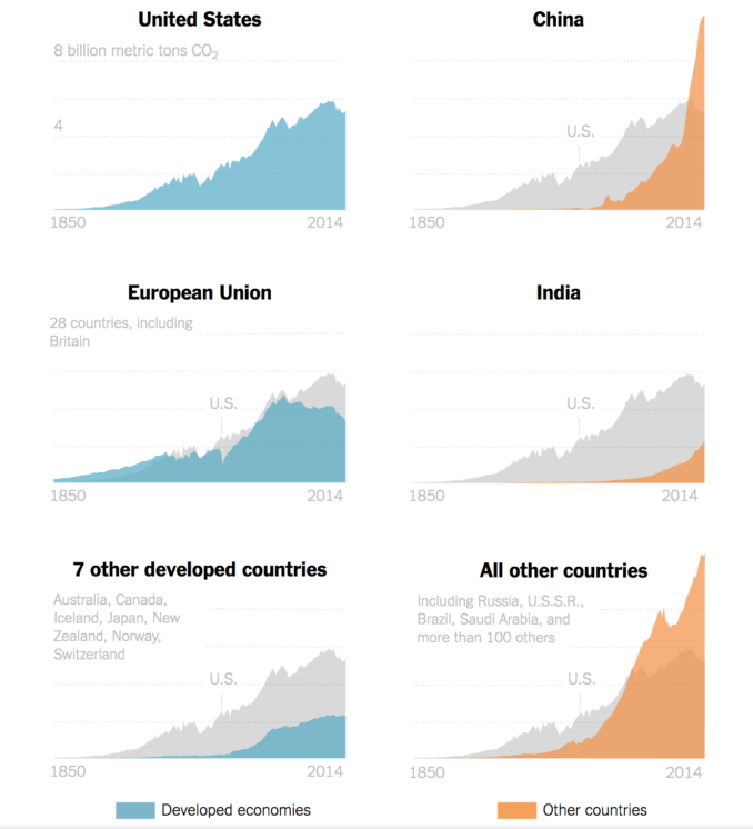 The Paris Agreement climate change responsibility