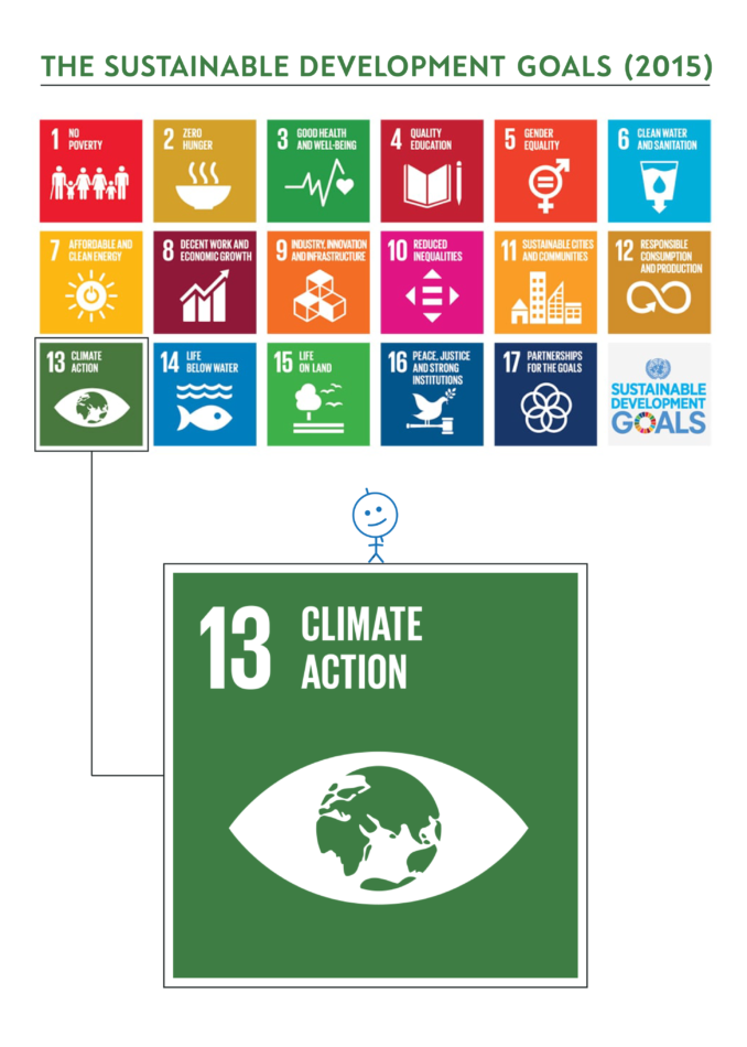 Sustainable Development Goals