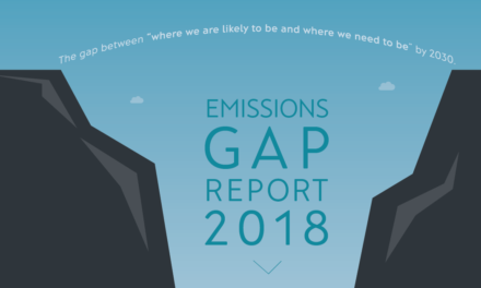 The Emissions GAP