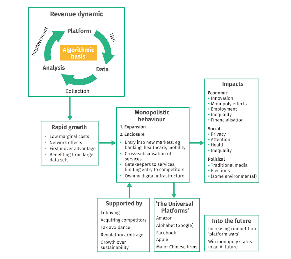 IPPR - The Universal Platforms