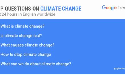 Communicating climate change: Real-world challenges