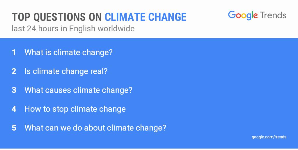 Top questions on climate change