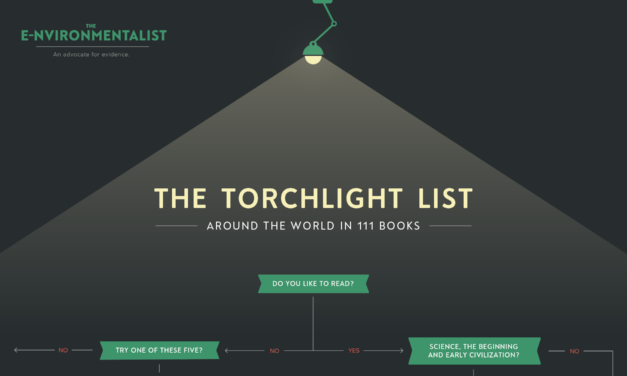 The Torchlight List: Around the World in 111 Books