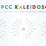 The IPCC Kaleidoscope