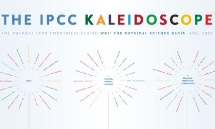 The IPCC Kaleidoscope